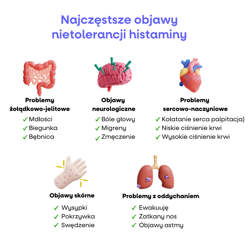 (Polština) Nejčastější příznaky  histaminové intolerance